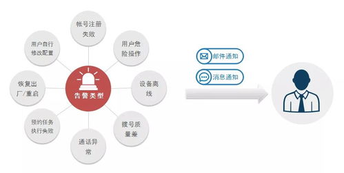 潮流網絡GDMS 全方位管理您的通訊設備，助力互聯網銷售高效運營